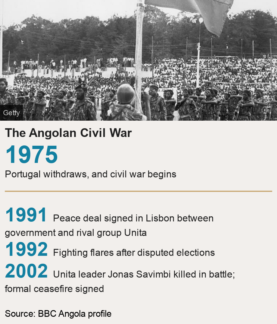 The Angolan Civil War.  [ 1975 Portugal withdraws, and civil war begins ] [ 1991 Peace deal signed in Lisbon between government and rival group Unita ],[ 1992 Fighting flares after disputed elections ],[ 2002 Unita leader Jonas Savimbi killed in battle; formal ceasefire signed ], Source: Source:  BBC Angola profile, Image: Angola independence 1975