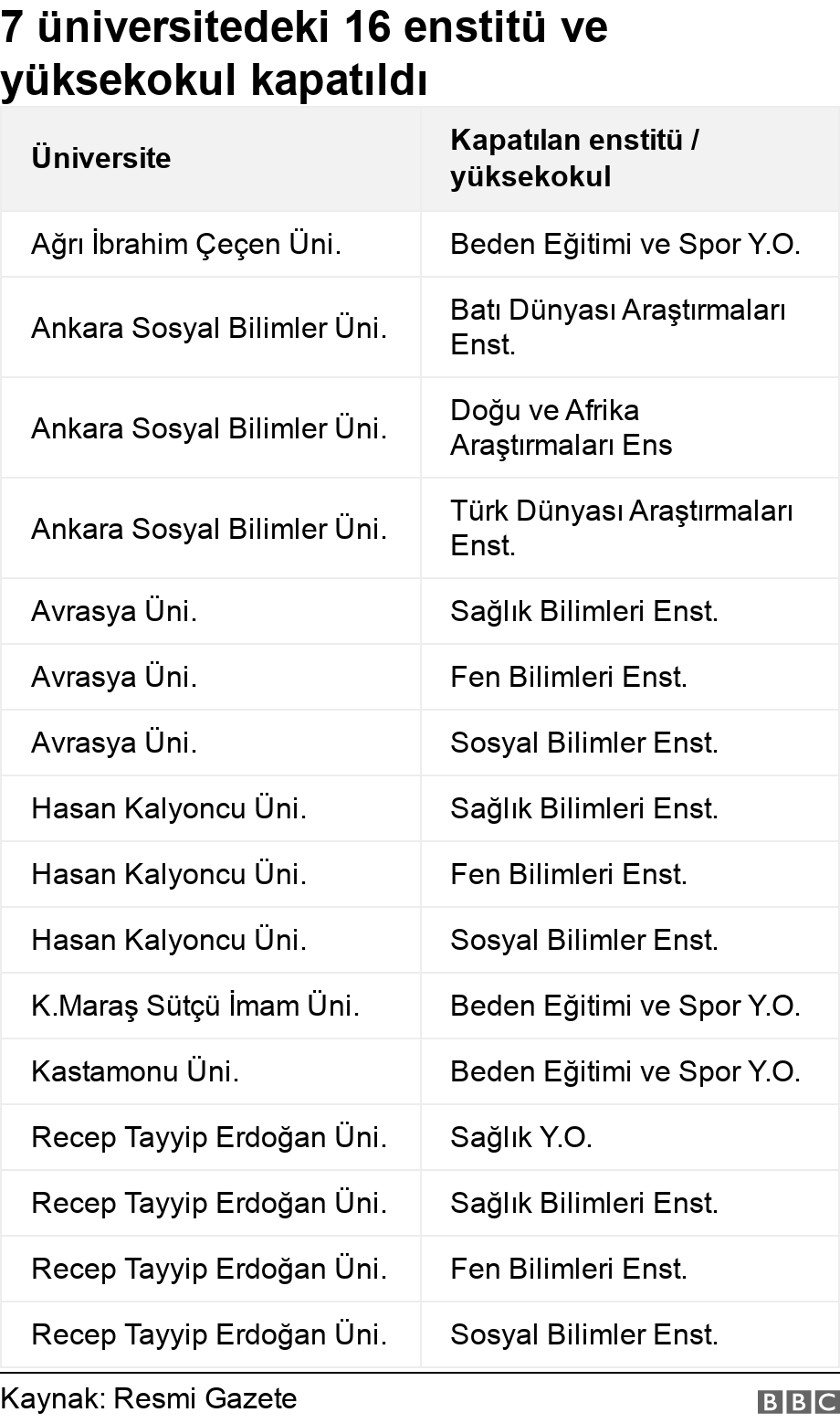 13 üniversiteye 16 yeni fakülte, enstitü ve yüksekokul kuruldu 3