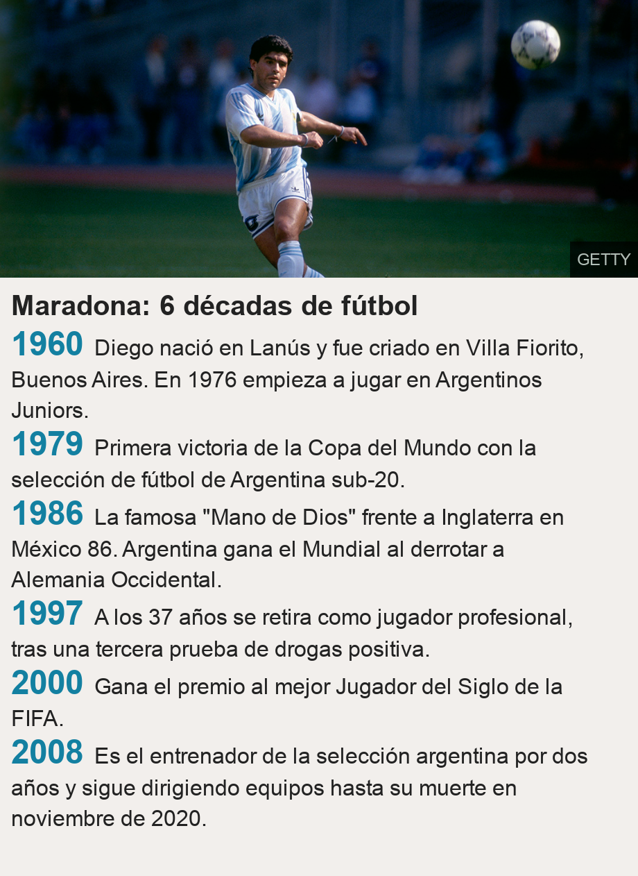Maradona: 6 décadas de fútbol.   [ 1960 Diego nació en Lanús y fue criado en Villa Fiorito, Buenos Aires. En 1976 empieza a jugar en Argentinos Juniors. ],[ 1979 Primera victoria de la Copa del Mundo con la selección de fútbol de Argentina sub-20.  ],[ 1986 La famosa "Mano de Dios" frente a Inglaterra en México 86. Argentina gana el Mundial al derrotar a Alemania Occidental. ],[ 1997 A los 37 años se retira como jugador profesional, tras una tercera prueba de drogas positiva. ],[ 2000 Gana el premio al mejor Jugador del Siglo de la FIFA. ],[ 2008 Es el entrenador de la selección argentina por dos años y sigue dirigiendo equipos hasta su muerte en noviembre de 2020. ], Source:  , Image: Diego Maradona (Argentina) during a round of 16 match of the 1990 FIFA World Cup against Brazil. Argentina won 1-0. (Photo by RENARD eric/Corbis via Getty Images). 24 June 1990