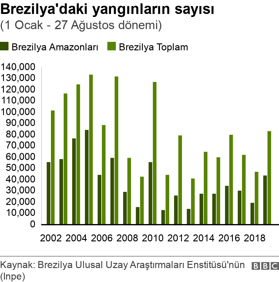 Brezilya'daki yangınların sayısı. (1 Ocak - 27 Ağustos dönemi). .