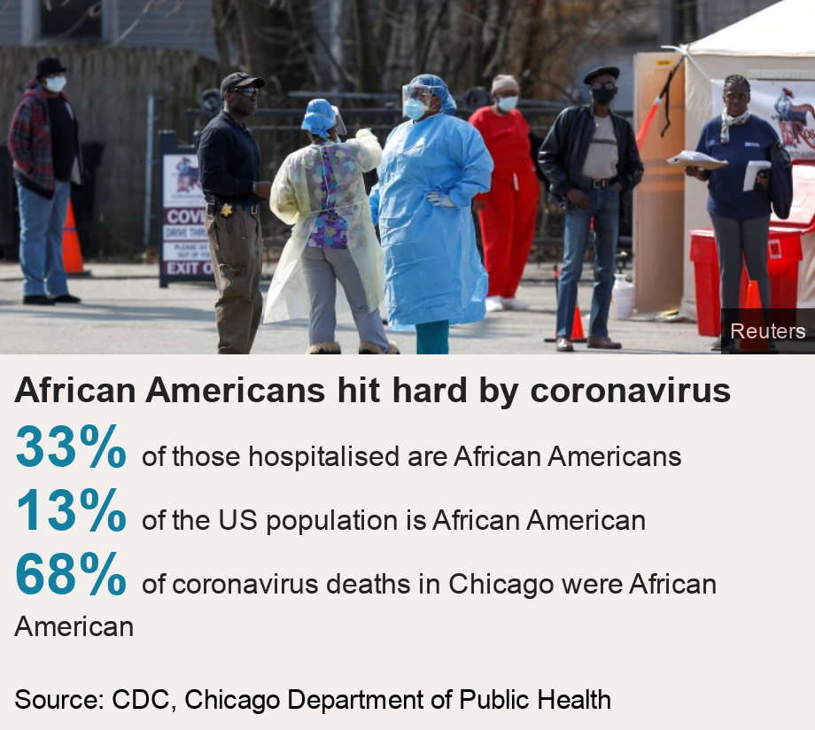 Coronavirus: Why has the virus hit African Americans so hard ...