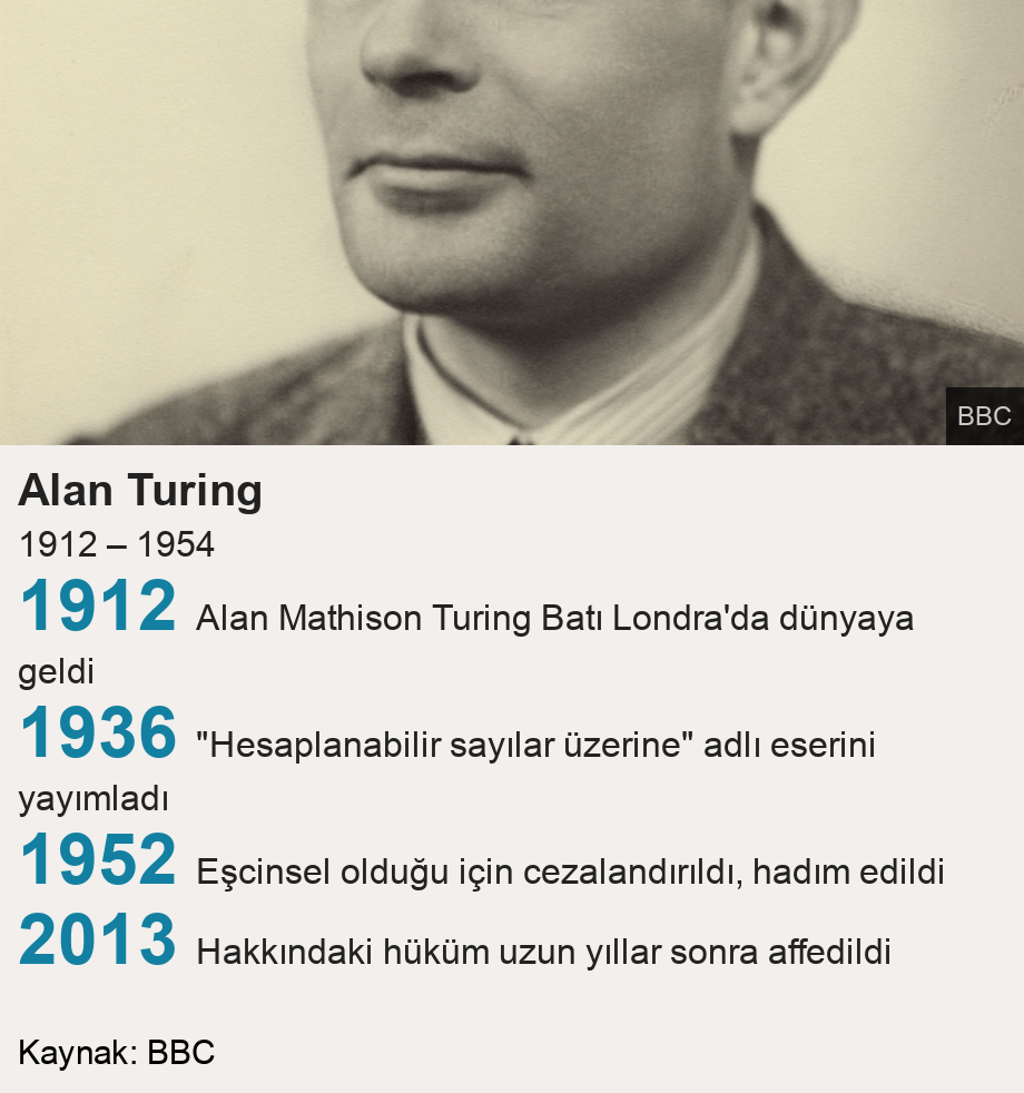 Alan Turing. 1912 – 1954  [ 1912  Alan Mathison Turing Batı Londra'da dünyaya geldi ],[ 1936   