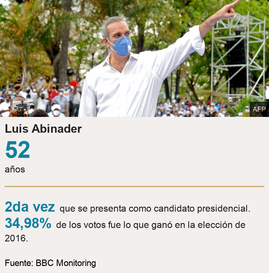 Luis Abinader. [ 52 años ] [ 2da vez que se presenta como candidato presidencial. ],[ 34,98% de los votos fue lo que ganó en la elección de 2016. ], Source: Fuente: BBC Monitoring, Image: Dominican opposition presidential candidate for the Modern Revolutionary Party (PRM) Luis Abinader