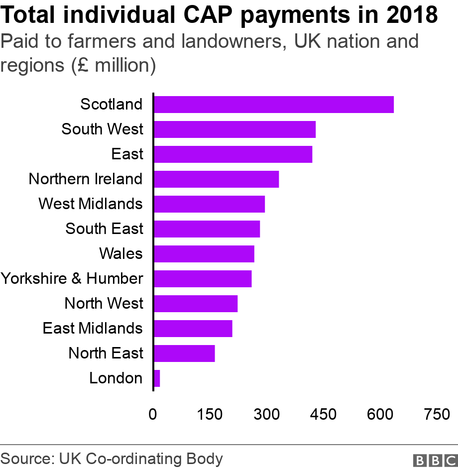cap payments northern ireland
