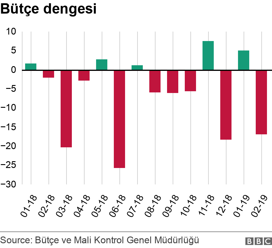 Yerel seçimler kamu maliyesine ne kadar yük getirecek? 6
