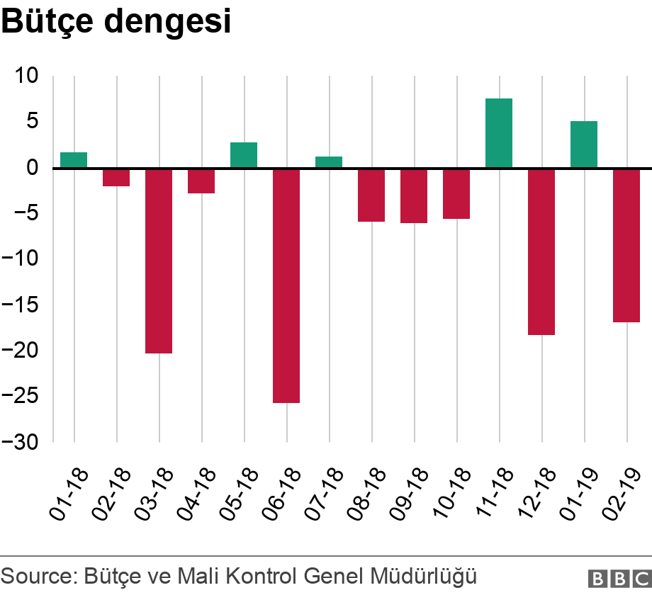 Bütçe dengesi. .  .