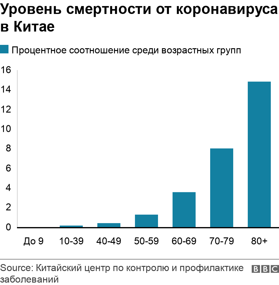 коронавирус смертность коронавирус смертность