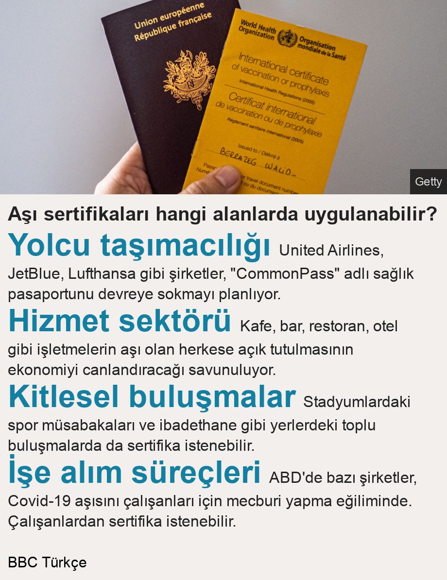 Aşı sertifikaları hangi alanlarda uygulanabilir?.   [ Yolcu taşımacılığı United Airlines, JetBlue, Lufthansa gibi şirketler, 