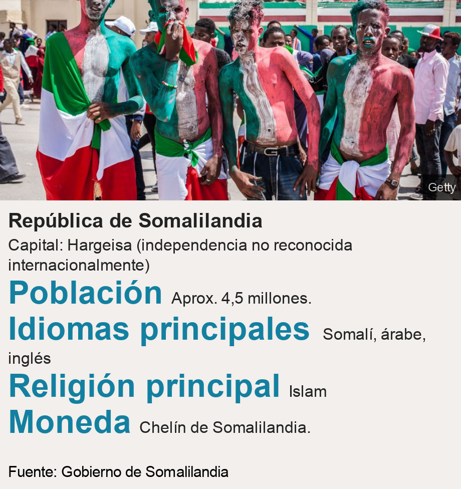 República de Somalilandia. Capital: Hargeisa (independencia no reconocida internacionalmente)<br/>  [ Población  Aprox. 4,5 millones.  ],[ Idiomas principales  <br/><br/>Somalí, árabe, inglés ],[ Religión principal  Islam ],[ Moneda  Chelín de Somalilandia. ], Source: Fuente: Gobierno de Somalilandia, Image: Somalilandeses celebrando la declaración de independencia.