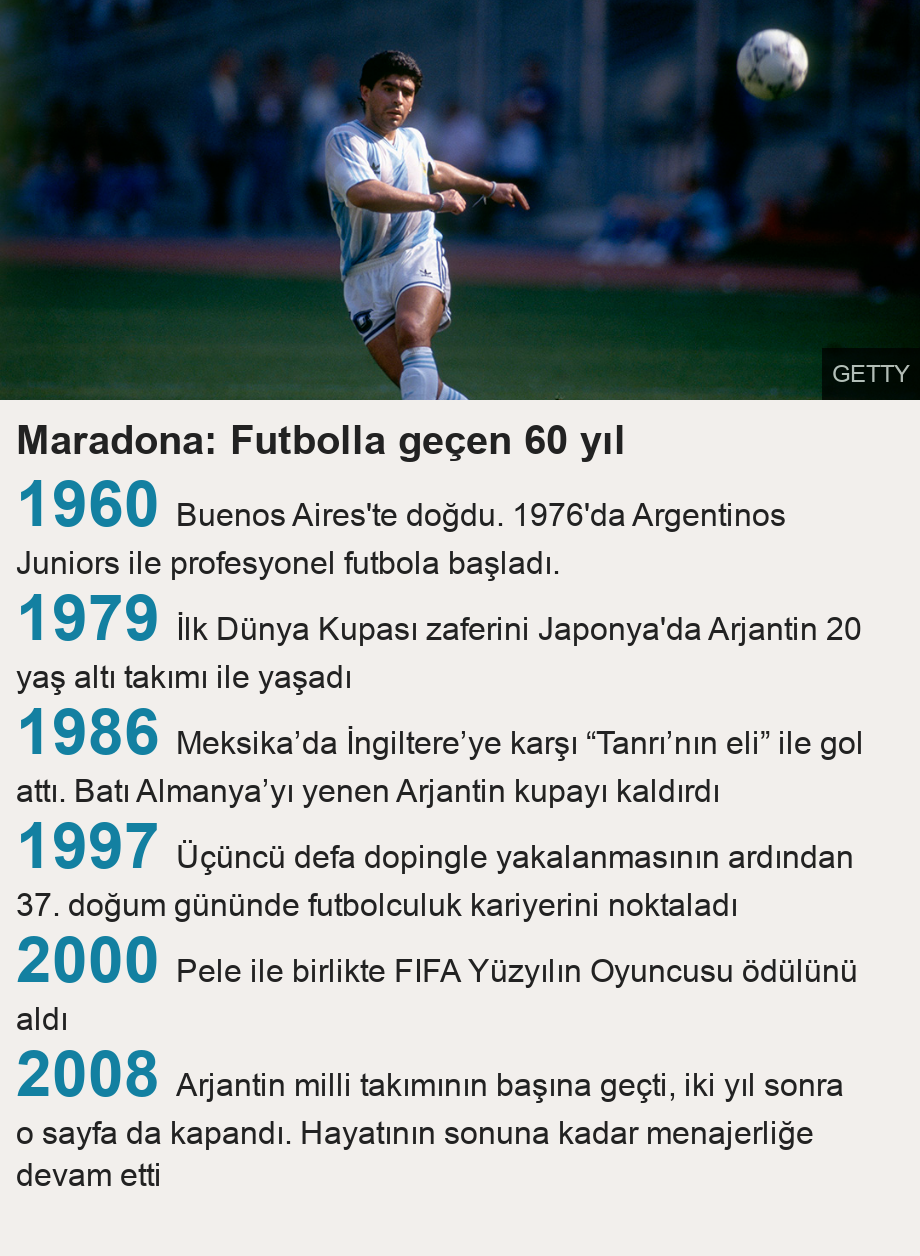 Maradona: Futbolla geçen 60 yıl.   [ 1960 Buenos Aires'te doğdu. 1976'da Argentinos Juniors ile profesyonel futbola başladı. ],[ 1979 İlk Dünya Kupası zaferini Japonya'da Arjantin 20 yaş altı takımı ile yaşadı ],[ 1986 Meksika’da İngiltere’ye karşı “Tanrı’nın eli” ile gol attı. Batı Almanya’yı yenen Arjantin kupayı kaldırdı ],[ 1997 Üçüncü defa dopingle yakalanmasının ardından 37. doğum gününde futbolculuk kariyerini noktaladı ],[ 2000 Pele ile birlikte FIFA Yüzyılın Oyuncusu ödülünü aldı ],[ 2008 Arjantin milli takımının başına geçti, iki yıl sonra o sayfa da kapandı. Hayatının sonuna kadar menajerliğe devam etti ], Source:  , Image: Diego Maradona (Argentina) during a round of 16 match of the 1990 FIFA World Cup against Brazil. Argentina won 1-0. (Photo by RENARD eric/Corbis via Getty Images). 24 June 1990