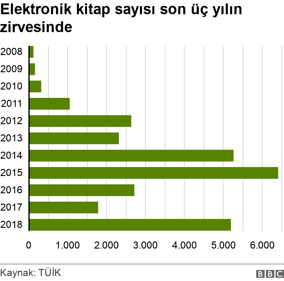 Dosya Kitaplara Uygulanan Kdv Hakkindaki Iddialar