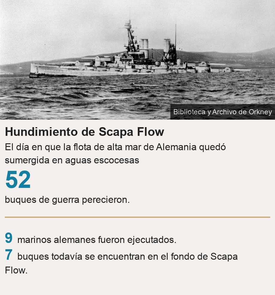 Hundimiento de Scapa Flow. El día en que la flota de alta mar de Alemania quedó sumergida en aguas escocesas [ 52 buques de guerra perecieron. ] [ 9 marinos alemanes fueron ejecutados. ],[ 7 buques todavía se encuentran en el fondo de Scapa Flow. ], Source: , Image: The battleship Bayern sinking by the stern