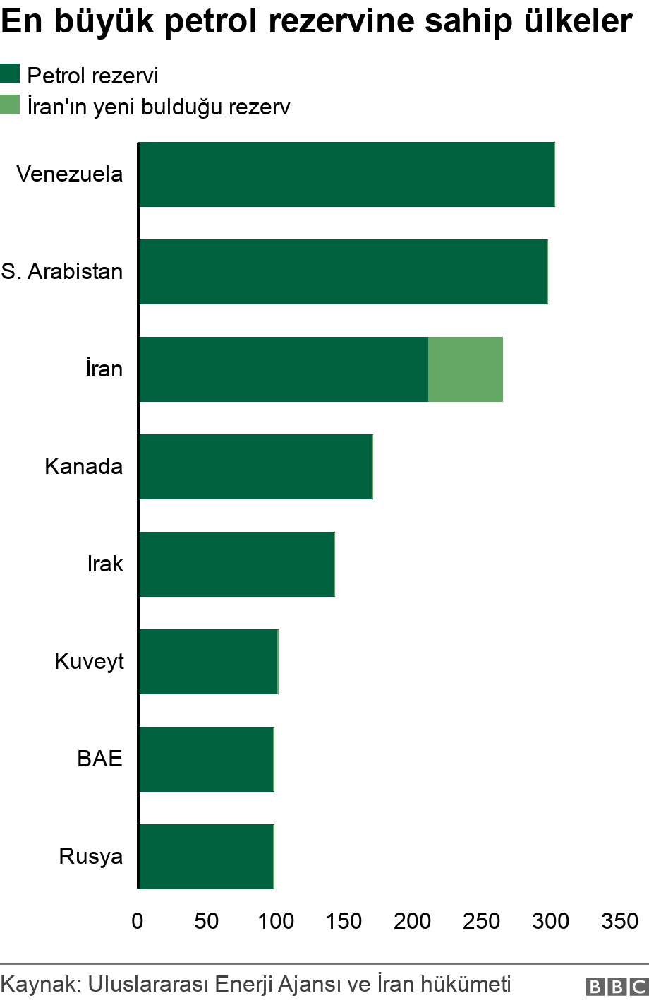 İran Cumhurbaşkanı Ruhani: 53 milyar varillik petrol rezervi bulduk 1