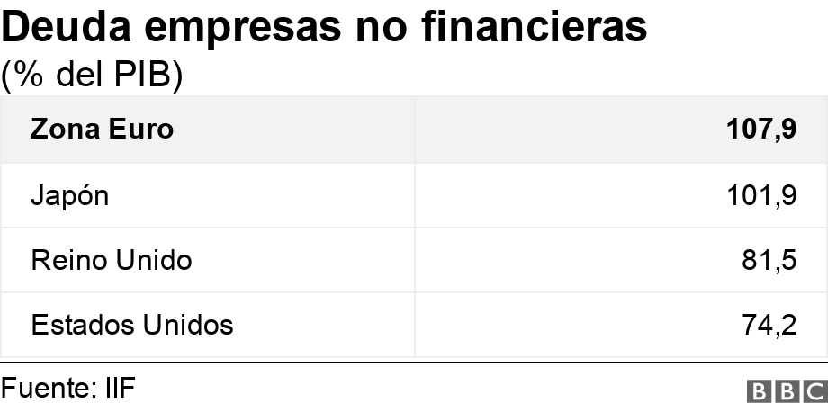 Deuda empresas no financieras. (% del PIB).  .