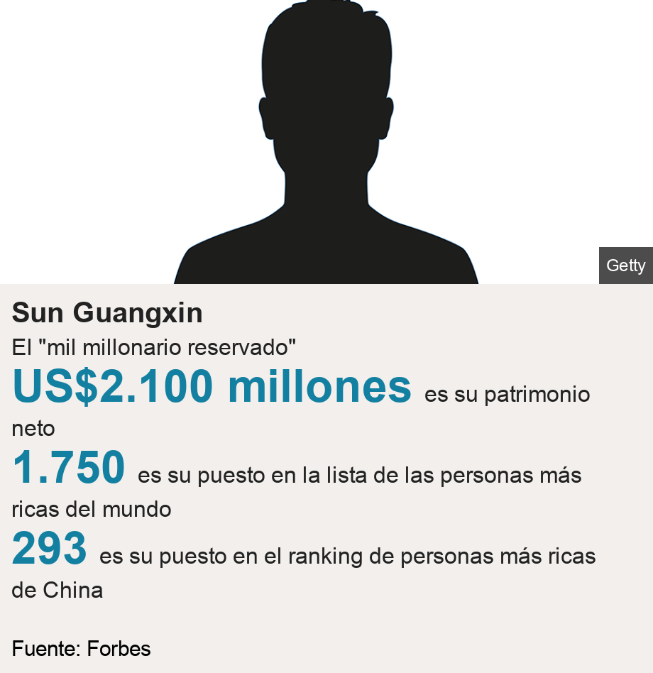 Sun Guangxin. El 