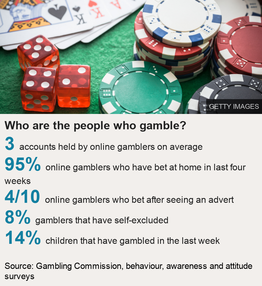 Gambling Tragedies