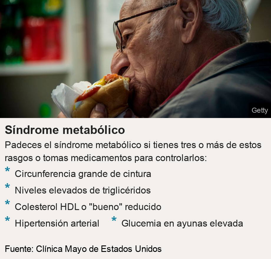 Síndrome metabólico. Padeces el síndrome metabólico si tienes tres o más de estos rasgos o tomas medicamentos para controlarlos: [ * Circunferencia grande de cintura ],[ * Niveles elevados de triglicéridos ],[ * Colesterol HDL o "bueno" reducido ],[ * Hipertensión arterial ],[ * Glucemia en ayunas elevada ], Source: Fuente: Clínica Mayo de Estados Unidos, Image: