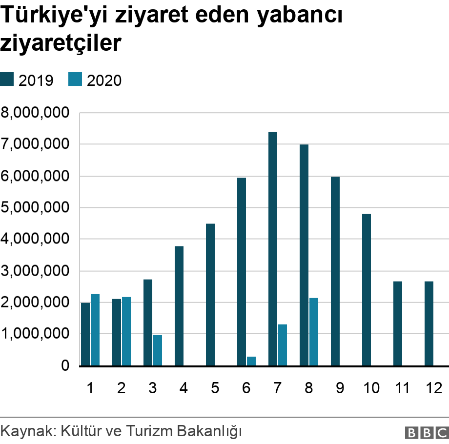 Türkiye'yi ziyaret eden yabancı ziyaretçiler. .  .