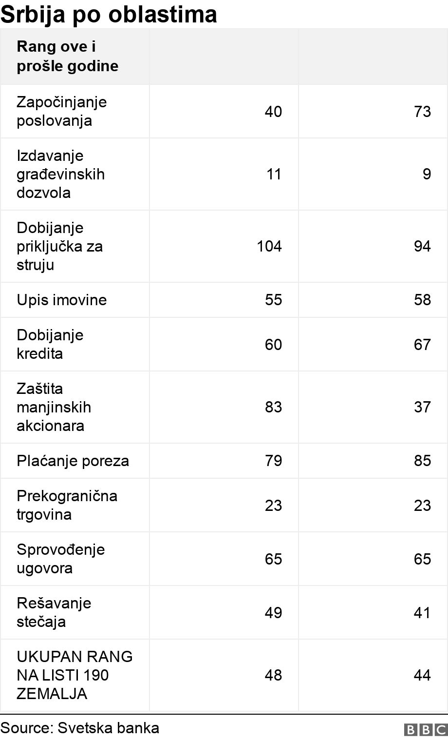 Srbija po oblastima . .  .