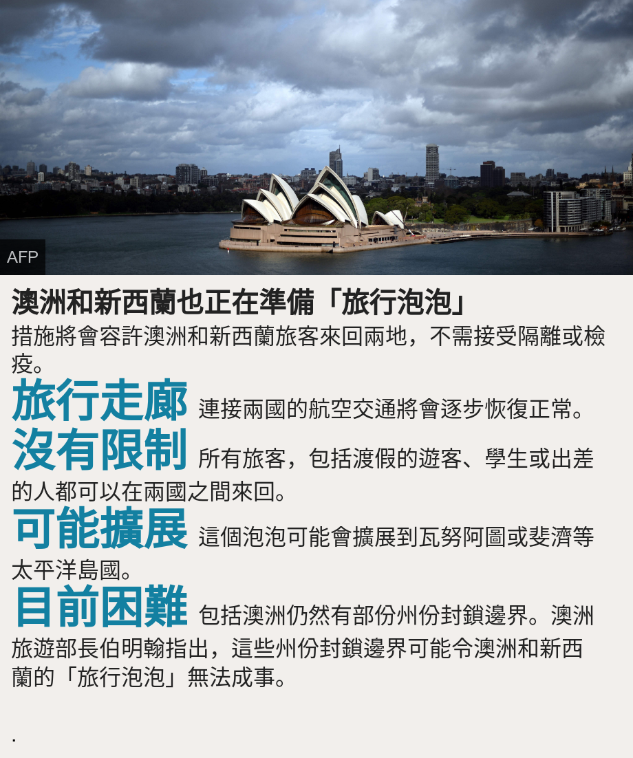 澳洲和新西蘭也正在準備「旅行泡泡」. 措施將會容許澳洲和新西蘭旅客來回兩地，不需接受隔離或檢疫。  [ 旅行走廊 連接兩國的航空交通將會逐步恢復正常。 ],[ 沒有限制 所有旅客，包括渡假的遊客、學生或出差的人都可以在兩國之間來回。 ],[ 可能擴展 這個泡泡可能會擴展到瓦努阿圖或斐濟等太平洋島國。 ],[ 目前困難 包括澳洲仍然有部份州份封鎖邊界。澳洲旅遊部長伯明翰指出，這些州份封鎖邊界可能令澳洲和新西蘭的「旅行泡泡」無法成事。 ], Source: ., Image: 