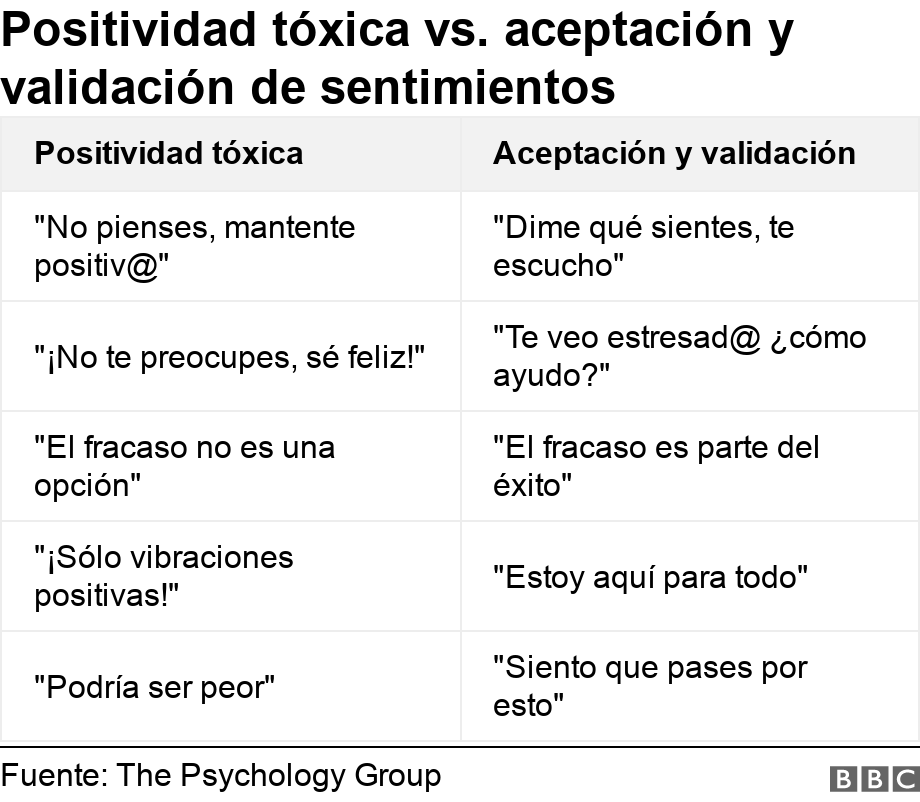 Positividad tóxica vs. aceptación y validación de sentimientos. . .