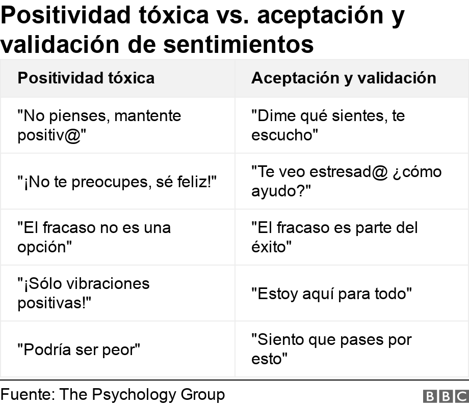 Positividad tóxica vs. aceptación y validación de sentimientos. .  .