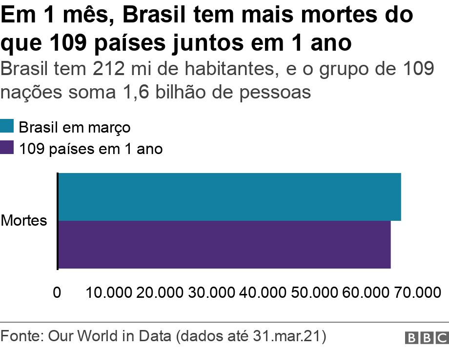 Coronavírus: como Londres conseguiu zerar as mortes por covid-19