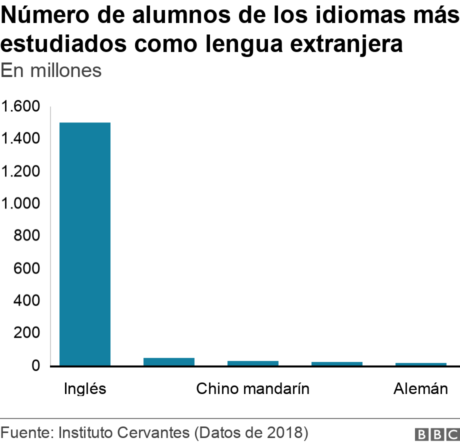 Como Y Cuando Llego El Espanol A Ee Uu Y Fue Primero Que El