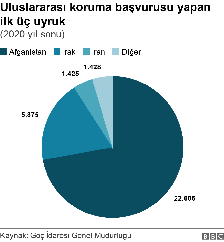 Türkiye'deki Afganlarla ilgili neler biliniyor?