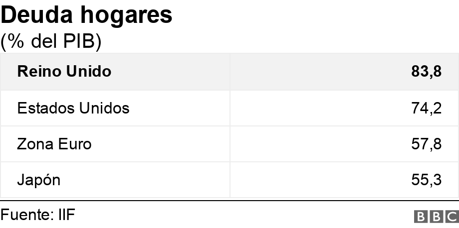 Deuda hogares. (% del PIB). .