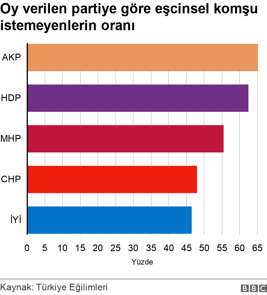 İktidarın LGBTİ+ karşıtı s&ouml;yleminin arkasında ne var? 4