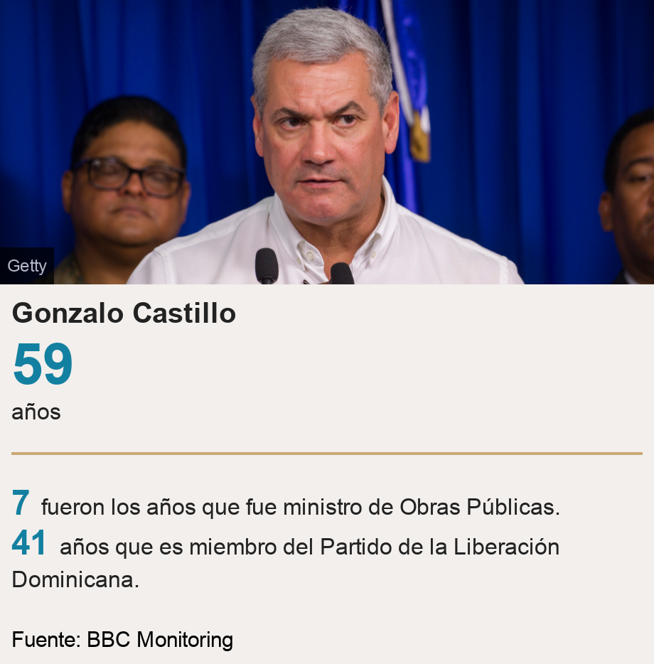 Gonzalo Castillo. [ 59 años ] [ 7 fueron los años que fue ministro de Obras Públicas. ],[ 41 años que es miembro del Partido de la Liberación Dominicana. ], Source: Fuente: BBC Monitoring, Image: Gonzalo Castillo speaks during a press conference in 2017