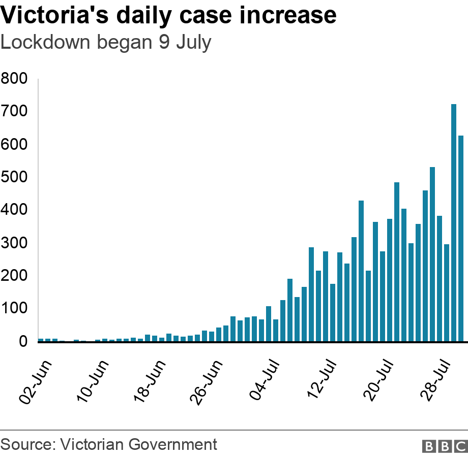 18+ Restrictions Victoria Today Background