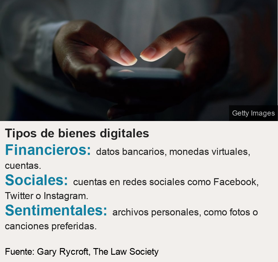 Tipos de bienes digitales.   [ Financieros: datos bancarios, monedas virtuales, cuentas. ],[ Sociales:  cuentas en redes sociales como Facebook, Twitter o Instagram. ],[ Sentimentales: archivos personales, como fotos o canciones preferidas. ], Source: Fuente: Gary Rycroft, The  Law Society, Image: Manos sobre celular