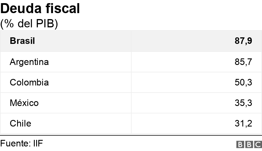 Deuda fiscal . (% del PIB).  .