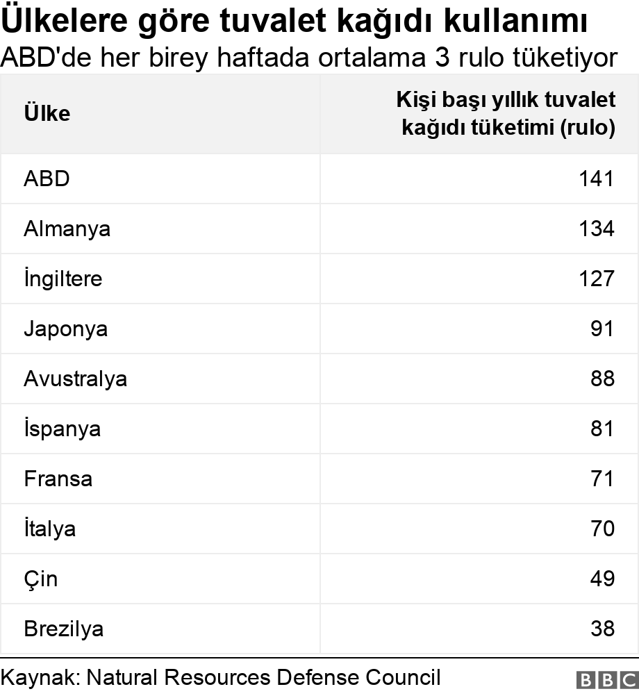 D&uuml;nya Tuvalet G&uuml;n&uuml; - D&uuml;nyayı b&ouml;len tartışma: Yıkayarak mı, silerek mi temizlenmeli? 3
