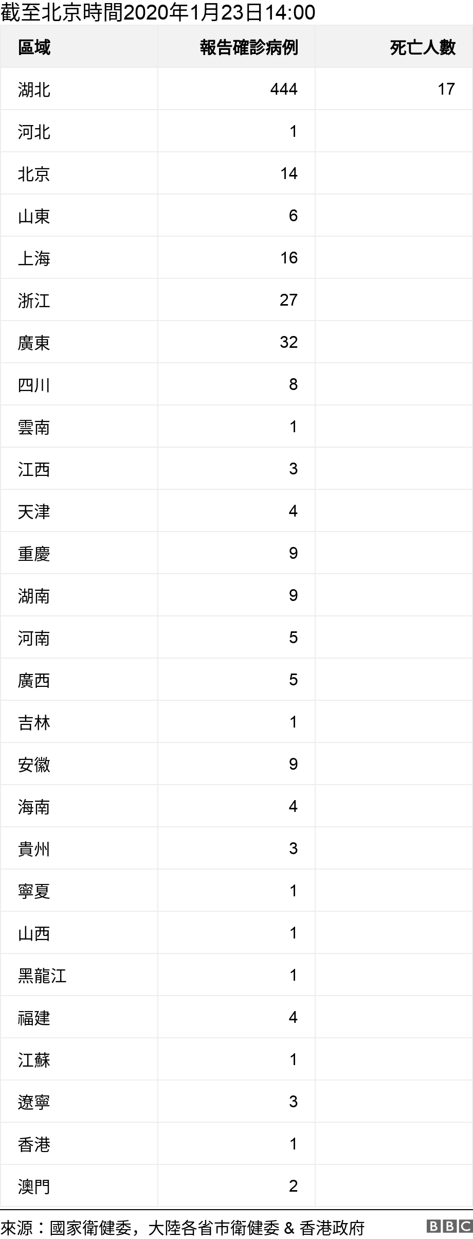  . 截至北京時間2020年1月23日14:00.  .