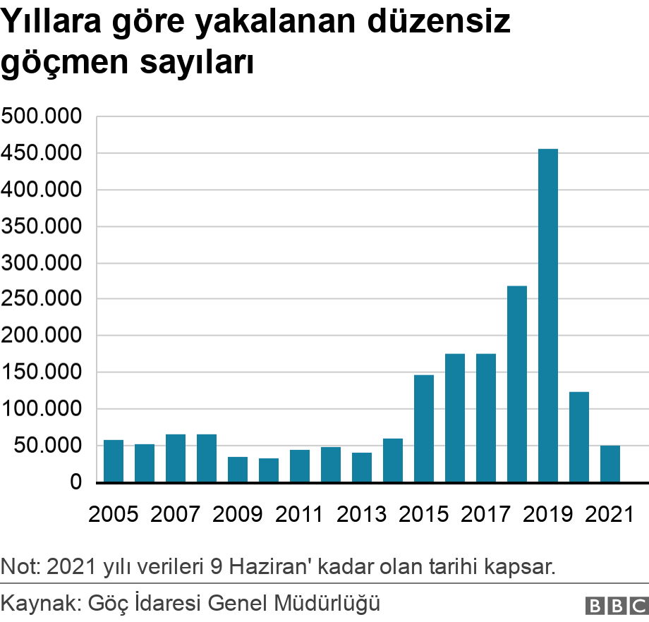 D&uuml;nya M&uuml;lteci G&uuml;n&uuml;: İstanbul un ortasında hayatta kalmaya &ccedil;alışan  kağıtsızlar  5