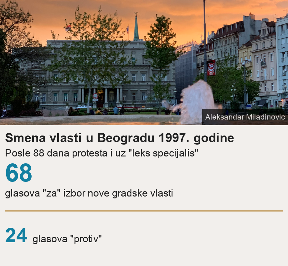 Smena vlasti u Beogradu 1997. godine. Posle 88 dana protesta i uz "leks specijalis" [ 68 glasova "za" izbor nove gradske vlasti ] [ 24 glasova "protiv" ], Source:    , Image: 