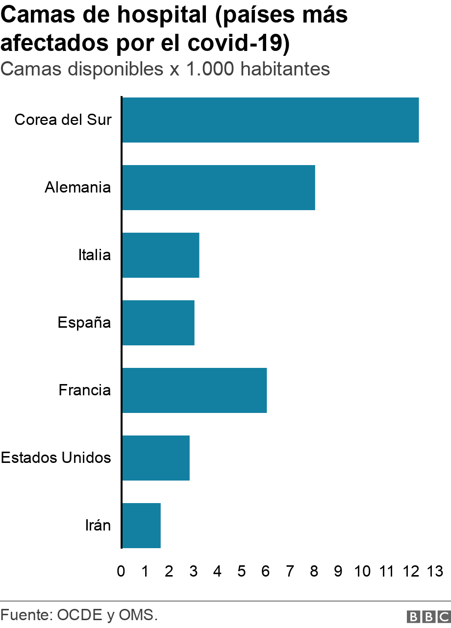 ¿Por qué Alemania tiene un número bajo de muertos por 