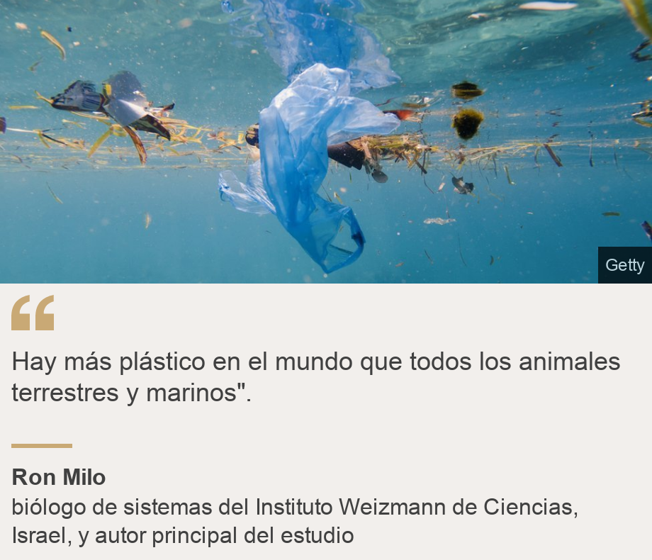 "Hay más plástico en el mundo que todos los animales terrestres y marinos".", Source: Ron Milo, Source description: biólogo de sistemas del Instituto Weizmann de Ciencias, Israel, y autor principal del estudio, Image: plástico