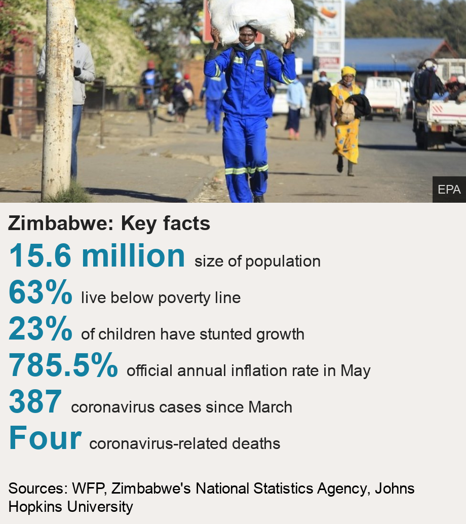 Zimbabwe coronavirus cases