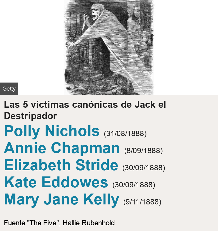 Las 5 víctimas canónicas de Jack el Destripador. [ Polly Nichols (31/08/1888) ],[ Annie Chapman (8/09/1888) ],[ Elizabeth Stride (30/09/1888) ],[ Kate Eddowes (30/09/1888) ],[ Mary Jane Kelly (9/11/1888) ], Source: Fuente "The Five", Hallie Rubenhold , Image: Carta de Jack el destripador 