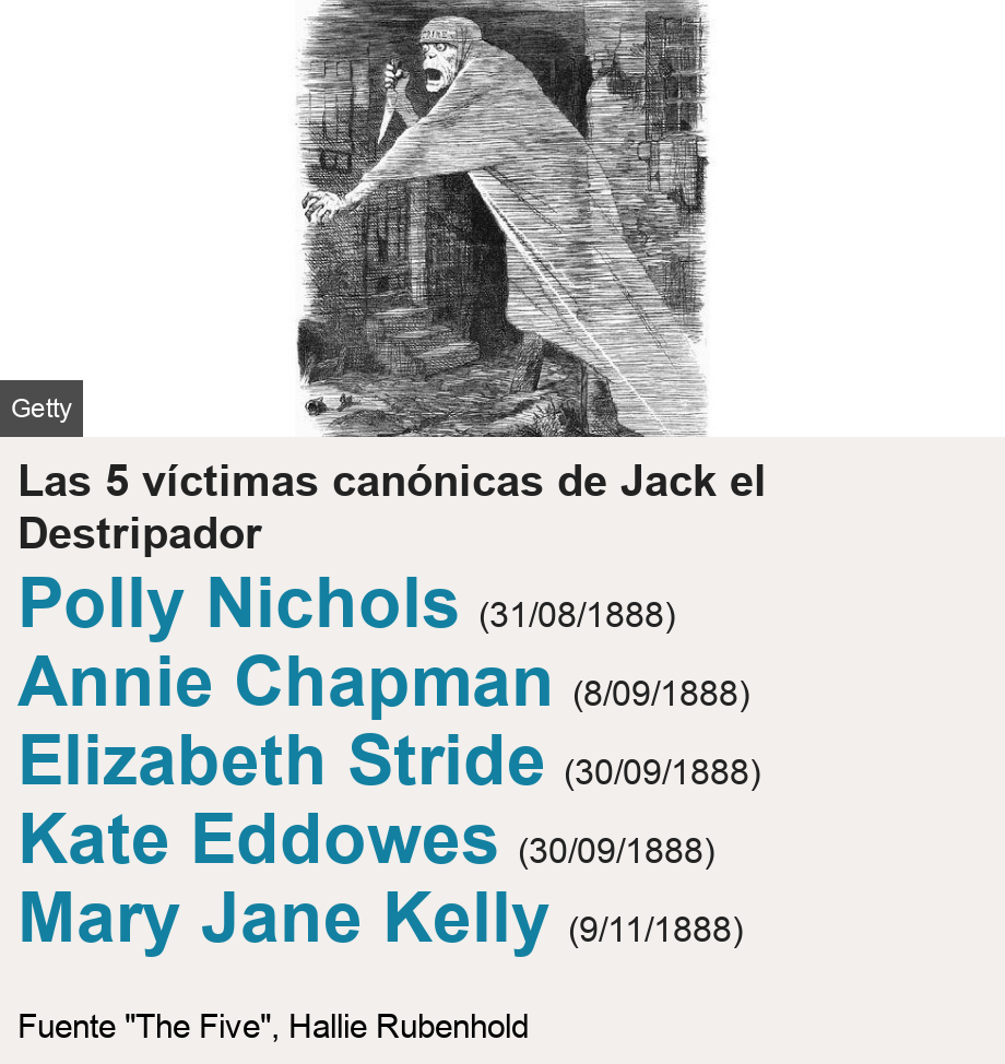 Las 5 víctimas canónicas de Jack el Destripador.   [ Polly Nichols (31/08/1888) ],[ Annie Chapman  (8/09/1888) ],[ Elizabeth Stride (30/09/1888) ],[ Kate Eddowes (30/09/1888)  ],[ Mary Jane Kelly (9/11/1888) ], Source: Fuente "The Five", Hallie Rubenhold , Image: Carta de Jack el destripador 