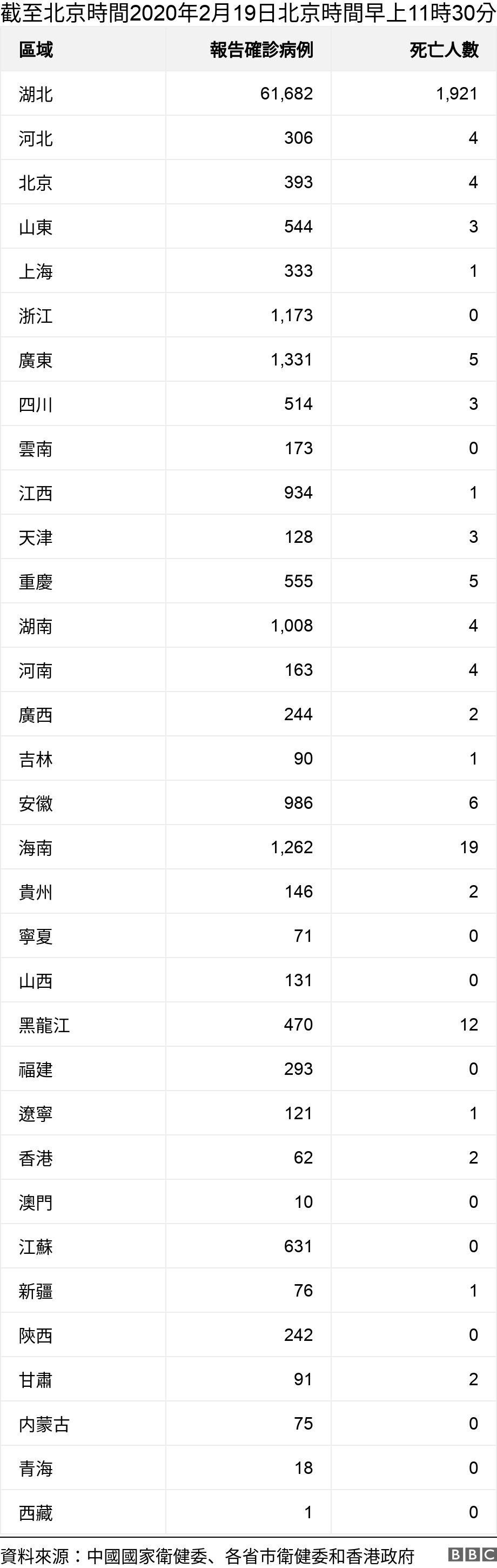  . 截至北京時間2020年1月25日24時.  .