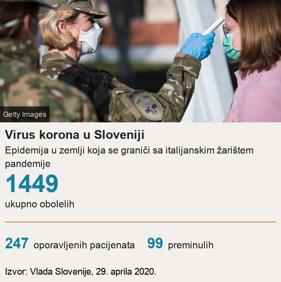 Virus korona u Sloveniji. Epidemija u zemlji koja se graniči sa italijanskim žarištem pandemije [ 1366 ukupno obolelih ] [ 205 oporavljenih pacijenata ],[ 79 preminulih ], Source: Izvor: Vlada Slovenije, 23. aprila 2020., Image: Ljubljana, april 2020.