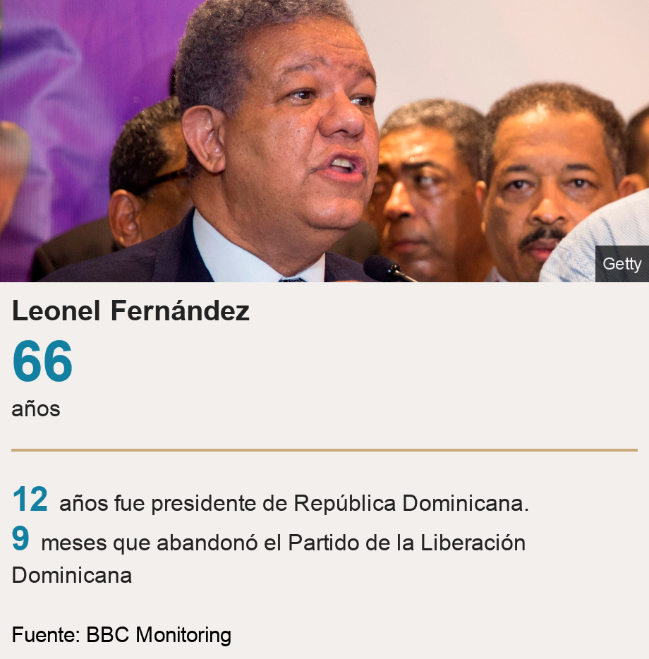 Leonel Fernández. [ 66 años ] [ 12 años fue presidente de República Dominicana. ],[ 9 meses que abandonó el Partido de la Liberación Dominicana ], Source: Fuente: BBC Monitoring, Image: Leonel Fernandez speaking at a news conference 