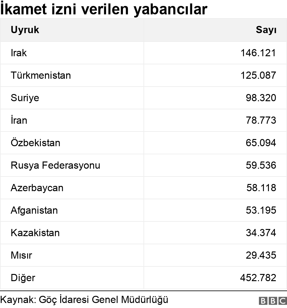 İkamet izni verilen yabancılar. .  .