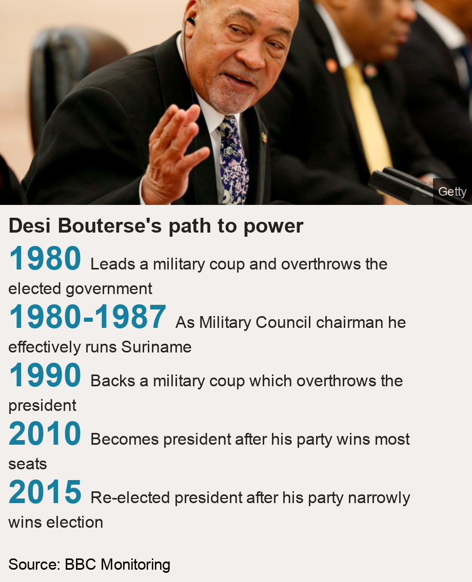 Desi Bouterse s path to power.   [ 1980 Leads a military coup and overthrows the elected government ],[ 1980-1987 As Military Council chairman he effectively runs Suriname  ],[ 1990 Backs a military coup which overthrows the president ],[ 2010 Becomes president after his party wins most seats  ],[ 2015 Re-elected president after his party narrowly wins election ], Source: Source: BBC Monitoring , Image: Suriname s President Desi Bouterse at the Great Hall of the People in Beijing on November 27, 2019.