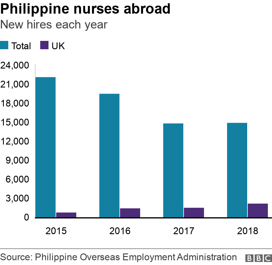 Nine Out Of 10 Hospitals Are Short Of Nurses Uk News >> Nhs Staff Shortage How Many Doctors And Nurses Come From Abroad Nine Out Of 10 Hospitals Are Short Of Nurses Uk News >> Nhs Staff Shortage How Many Doctors And Nurses Come From Abroad